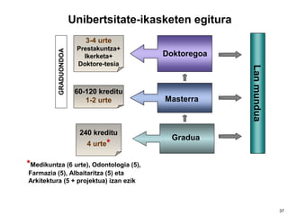 37
Unibertsitate-ikasketen egitura
Lanmundua
GRADUONDOA
*Medikuntza (6 urte), Odontologia (5),
Farmazia (5), Albaitaritza (5) eta
Arkitektura (5 + projektua) izan ezik
3-4 urte
Prestakuntza+
Ikerketa+
Doktore-tesia
Doktoregoa
Masterra
Gradua
60-120 kreditu
1-2 urte
240 kreditu
4 urte*
 