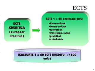5
ECTSECTS
KREDIKREDI
TUATUA
IKASTURTE 1 = 60 ECTS KREDITU (1500
ordu)
IKASTURTE 1 = 60 ECTS KREDITU (1500
ordu)
´ ECTS
KREDITUA
(europear
kreditua)
ECTS 1 = 25 dedikazio-ordu:
•klase-orduak
•ikaste-orduak
•tutoretzak
•mintegiak, lanak
•praktikak
•azterketak
 