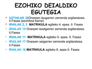 EZOHIKO DEIALDIKO
EGUTEGIA
 UZTAILAK 30Onarpen laugarren zerrenda argitaratzea.
II.Fasea (ezohikoa barne)
 IRAILAK 2, 3 MATRIKULA egiteko 4. epea. II. Fasea
• IRAILAK 10 Onarpen bostgarren zerrenda argitaratzea.
II.Fasea
• IRAILAK 11 MATRIKULA egiteko 5. epea. II. Fasea
• IRAILAK 17 Onarpen seigarren zerrenda argitaratzea.
II.Fasea
• IRAILAK 18 MATRIKULA egiteko 6. epea II. Fasea
 