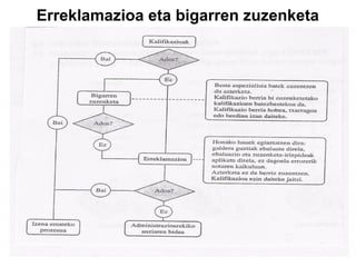 Erreklamazioa eta bigarren zuzenketa
 