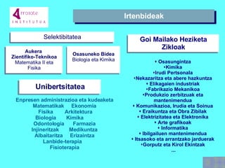 Irtenbideak    Osasungintza Kimika Irudi  P ertsonala Nekazaritza eta abere hazkuntza    Elikagaien  i ndustriak Fabrikazio Mekanikoa Produkzio zerbitzuak eta mantenimendua    Komunikazioa,  I rudia eta  S oinua    Eraikuntza eta  O bra  Z ibilak    Elektrizitatea eta  E lektronika    Arte grafikoak    Informatika    Ibilgailuen mantenimendua    Itsasoko eta arrantzako jarduerak Gorputz eta  K irol  E kintzak ... Goi Mailako Heziketa Zikloak Selektibitatea Aukera  Zientifiko-Teknikoa Matematika II eta Fisika Osasuneko Bidea Biologia eta Kimika Enpresen administrazioa eta kudeaketa Matematikak   Ekonomia Fisika  Arkitektura Biologia   Ki mika   Odontologia   Farmazia Injin e ritz ak  Medikuntza Albaitaritza   Erizaintza Lan bide- terapia   Fisioterapia Unibertsitatea 