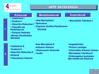 Argazkilaritza Pintura Lantegia Informatika Artearen Arloan Marrazketa Teknikoa II Ordenagailuz landutako Marrazketa eta Diseinua  Arte Marrazketa II Artearen Historia    Diseinuaren Oinarriak    Irudia    Gaztelania II Euskera II Atzerriko Hizkuntza II Historia    Filosofia ren Historia    Marrazketa Teknikoa I    Arte Marrazketa I    Bolumena    Espresio Grafiko-Plastikoaren Teknikak    Gaztelania I    Euskera I    Atzerriko Hizkuntza I    Filosofia eta Hiritartasuna    Gorputz  H eziketa  Mundu Garaikideko  Zientziak  1 2 ARTE  BATXILERGOA Komunak Modalitatekoak Aukerakoak 