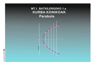 MT I. BATXILERGOKO 1.a
KURBA KONIKOAK
Parabola
F 2Adirectriz
 