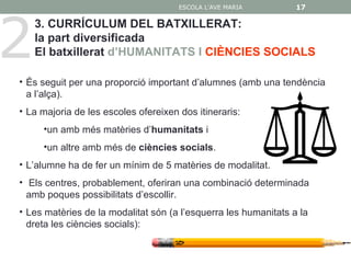 2
                                      ESCOLA L'AVE MARIA         17

    3. CURRÍCULUM DEL BATXILLERAT:
    la part diversificada
    El batxillerat d’HUMANITATS I CIÈNCIES SOCIALS

• És seguit per una proporció important d’alumnes (amb una tendència
  a l’alça).
• La majoria de les escoles ofereixen dos itineraris:
     •un amb més matèries d’humanitats i
     •un altre amb més de ciències socials.
• L’alumne ha de fer un mínim de 5 matèries de modalitat.
• Els centres, probablement, oferiran una combinació determinada
  amb poques possibilitats d’escollir.
• Les matèries de la modalitat són (a l’esquerra les humanitats a la
  dreta les ciències socials):
 