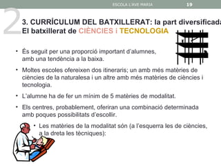 2
                                   ESCOLA L'AVE MARIA          19



  3. CURRÍCULUM DEL BATXILLERAT: la part diversificada
  El batxillerat de CIÈNCIES i TECNOLOGIA

• És seguit per una proporció important d’alumnes,
  amb una tendència a la baixa.
• Moltes escoles ofereixen dos itineraris; un amb més matèries de
  ciències de la naturalesa i un altre amb més matèries de ciències i
  tecnologia.
• L’alumne ha de fer un mínim de 5 matèries de modalitat.
• Els centres, probablement, oferiran una combinació determinada
  amb poques possibilitats d’escollir.
      • Les matèries de la modalitat són (a l’esquerra les de ciències,
        a la dreta les tècniques):
 