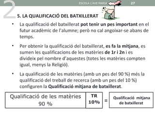 2
                                   ESCOLA L'AVE MARIA            27



    5. LA QUALIFICACIÓ DEL BATXILLERAT
•    La qualificació del batxillerat pot tenir un pes important en el
     futur acadèmic de l’alumne; però no cal angoixar-se abans de
     temps.
•    Per obtenir la qualificació del batxillerat, es fa la mitjana, es
     sumen les qualificacions de les matèries de 1r i 2n i es
     divideix pel nombre d’aquestes (totes les matèries compten
     igual, menys la Religió).
•    La qualificació de les matèries (amb un pes del 90 %) més la
     qualificació del treball de recerca (amb un pes del 10 %)
     configuren la Qualificació mitjana de batxillerat.
Qualificació de les matèries             TR             Qualificació mitjana
                                        10%        =      de batxillerat
            90 %
 