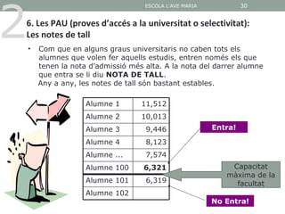 2
                                     ESCOLA L'AVE MARIA            30


6. Les PAU (proves d’accés a la universitat o selectivitat):
Les notes de tall
    •   Com que en alguns graus universitaris no caben tots els
        alumnes que volen fer aquells estudis, entren només els que
        tenen la nota d’admissió més alta. A la nota del darrer alumne
        que entra se li diu NOTA DE TALL.
        Any a any, les notes de tall són bastant estables.

                     Alumne 1       11,512
                     Alumne 2       10,013
                     Alumne 3        9,446                Entra!

                     Alumne 4        8,123
                     Alumne ...      7,574
                     Alumne 100      6,321                    Capacitat
                                                             màxima de la
                     Alumne 101      6,319                     facultat
                     Alumne 102
                                                          No Entra!
 