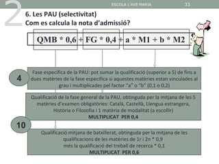 2
                                          ESCOLA L'AVE MARIA                33

    6. Les PAU (selectivitat)
    Com es calcula la nota d’admissió?

       QMB * 0,6 + FG * 0,4 + a * M1 + b * M2


      Fase específica de la PAU: pot sumar la qualificació (superior a 5) de fins a
4    dues matèries de la fase específica si aquestes matèries estan vinculades al
                  grau i multiplicades pel factor “a” o “b” (0,1 o 0,2)

     Qualificació de la fase general de la PAU, obtinguda per la mitjana de les 5
       matèries d’examen obligatòries: Català, Castellà, Llengua estrangera,
               Història o Filosofia i 1 matèria de modalitat (a escollir)
                                MULTIPLICAT PER 0,4
10
         Qualificació mitjana de batxillerat, obtinguda per la mitjana de les
                   qualificacions de les matèries de 1r i 2n * 0,9
                    més la qualificació del treball de recerca * 0,1
                               MULTIPLICAT PER 0,6
 
