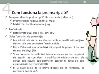 4
                                        ESCOLA L'AVE MARIA        54




      Com funciona la preinscripció?
 Sempre cal fer la preinscripció i la matrícula (calendari) :
    Preinscripció: habitualment al maig
    Matrícula: habitualment al juny
 Preferència:
    Batxillerat: igual que a l’EI, EP i ESO
 Cicles formatius de grau mitjà:
    Les sol·licituds s'ordenen d'acord amb la qualificació mitjana
      dels estudis que permeten l'accés al cicle.
    Per a l'alumnat que accedeixi mitjançant la prova hi ha una
      reserva de plaça (%).
    Si en presentar la sol·licitud l'alumne encara no ha completat
      els estudis, es considera la qualificació mitjana de tots els
      cursos dels estudis que permeten accedir-hi, llevat del que
      està cursant ( de 1r a 3r d’ESO).
    Si la qualificació de la prova d'accés no és numèrica, es
      considera que és un 5.
 
