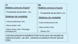 1r
Matèria comuna d'opció
• Fonaments de les Arts I (4h)
Matèries de modalitat
• Cultura Audiovisual I (4h)
• Dibuix Artístic I (4h)
• Dibuix Tècnic I (4h) / Psicologia-
Sociologia (4h)
2n
Matèria comuna d’opció
• Fonaments de les Arts II ( 4h)
Matèries de modalitat
• Cultura Audiovisual II (4h)
• Dibuix Artístic II (4h)
• Disseny (4h)
L’alumnat preinscrit al batxillerat d’Arts ha de reunir els requisits de
matrícula al juliol i, per tant, presentar el justificant d’haver aprovat
l’ESO.
 