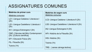 ASSIGNATURES COMUNES
Matèries de primer curs
Matèries comunes
LC1- Llengua Catalana i Literatura I
(2h)
LS1- Llengua Castellana i Literatura I
(2h)
IA1- Llengua Estrangera I (3h)
CMC- Ciències del Món Contemporani
(2h) [Cultura científica]
EF1- Educació Física (2h)
FIL- Filosofia (2h)
Tutoria (1h)
Matèries de segon curs
Matèries comunes
LC2- Llengua Catalana i Literatura II (2h)
LS2- Llengua Castellana i Literatura II (2h)
IA2- Llengua Estrangera II (3h)
HFI- Història de la Filosofia (3h)
HIS- Història (3h)
Tutoria (1h)
TRE- ( sense càrrega lectiva)
 