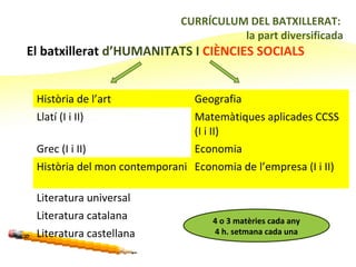 16

                             CURRÍCULUM DEL BATXILLERAT:
                                       la part diversificada
El batxillerat d’HUMANITATS I CIÈNCIES SOCIALS


 Història de l’art              Geografia
 Llatí (I i II)                Matemàtiques aplicades CCSS
                               (I i II)
 Grec (I i II)                 Economia
 Història del mon contemporani Economia de l’empresa (I i II)

 Literatura universal
 Literatura catalana               4 o 3 matèries cada any
 Literatura castellana             4 h. setmana cada una
 