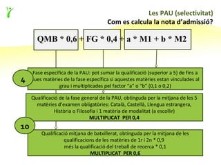 Les PAU (selectivitat)
                                        Com es calcula la nota d’admissió?

       QMB * 0,6 + FG * 0,4 + a * M1 + b * M2


      Fase específica de la PAU: pot sumar la qualificació (superior a 5) de fins a
4    dues matèries de la fase específica si aquestes matèries estan vinculades al
                  grau i multiplicades pel factor “a” o “b” (0,1 o 0,2)

     Qualificació de la fase general de la PAU, obtinguda per la mitjana de les 5
       matèries d’examen obligatòries: Català, Castellà, Llengua estrangera,
               Història o Filosofia i 1 matèria de modalitat (a escollir)
                                MULTIPLICAT PER 0,4
10
         Qualificació mitjana de batxillerat, obtinguda per la mitjana de les
                   qualificacions de les matèries de 1r i 2n * 0,9
                    més la qualificació del treball de recerca * 0,1
                               MULTIPLICAT PER 0,6
 