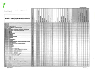 L'orientació professional i acadèmica   30
 