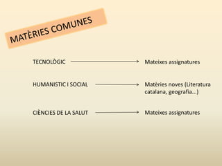 TECNOLÒGIC             Mateixes assignatures


HUMANISTIC I SOCIAL    Matèries noves (Literatura
                       catalana, geografia...)


CIÈNCIES DE LA SALUT   Mateixes assignatures
 