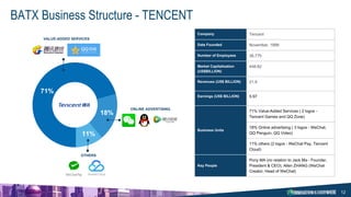 12
BATX Business Structure - TENCENT
Company Tencent
Date Founded November, 1998
Number of Employees 38,775
Market Capital...