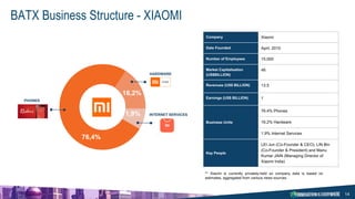 14
BATX Business Structure - XIAOMI
Company Xiaomi
Date Founded April, 2010
Number of Employees 15,000
Market Capitalisati...