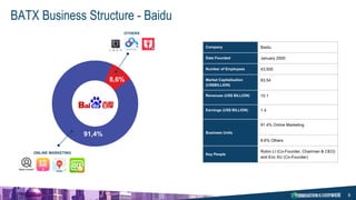 8
BATX Business Structure - Baidu
Company Baidu
Date Founded January 2000
Number of Employees 43,500
Market Capitalisation...