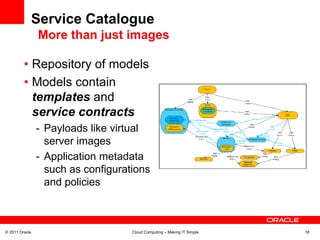 Service Catalogue
                More than just images

         • Repository of models
         • Models contain
           templates and
           service contracts
                - Payloads like virtual
                  server images
                - Application metadata
                  such as configurations
                  and policies



© 2011 Oracle                       Cloud Computing – Making IT Simple   18
 