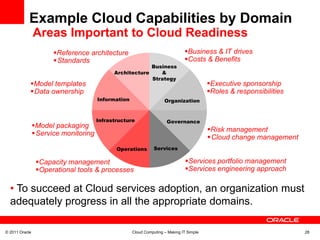 Example Cloud Capabilities by Domain
                Areas Important to Cloud Readiness
                      Reference architecture                                 Business & IT drives
                      Standards                                              Costs & Benefits
                                                             Business
                                            Architecture        &
                                                             Strategy
            Model templates                                                             Executive sponsorship
            Data ownership                                                              Roles & responsibilities
                                      Information                   Organization


                                      Infrastructure                 Governance
                Model packaging
                                                                                         Risk management
                Service monitoring
                                                                                         Cloud change management
                                             Operations        Services

                 Capacity management                                          Services portfolio management
                 Operational tools & processes                                Services engineering approach

  • To succeed at Cloud services adoption, an organization must
  adequately progress in all the appropriate domains.

© 2011 Oracle                                       Cloud Computing – Making IT Simple                               28
 