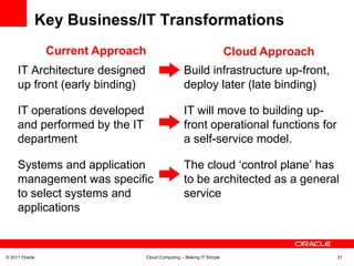 Key Business/IT Transformations
                Current Approach                                     Cloud Approach
     IT Architecture designed                    Build infrastructure up-front,
     up front (early binding)                    deploy later (late binding)

     IT operations developed                     IT will move to building up-
     and performed by the IT                     front operational functions for
     department                                  a self-service model.

     Systems and application                     The cloud „control plane‟ has
     management was specific                     to be architected as a general
     to select systems and                       service
     applications



© 2011 Oracle                   Cloud Computing – Making IT Simple                    31
 