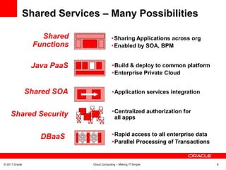 Shared Services – Many Possibilities

                   Shared                      •Sharing Applications across org
                 Functions                     •Enabled by SOA, BPM


                 Java PaaS                     •Build & deploy to common platform
                                               •Enterprise Private Cloud


                Shared SOA                     •Application services integration


                                 X X           •Centralized authorization for
    Shared Security          X                  all apps
                             X   X XX

                   DBaaS                       •Rapid access to all enterprise data
                                               •Parallel Processing of Transactions


© 2011 Oracle                     Cloud Computing – Making IT Simple                  8
 