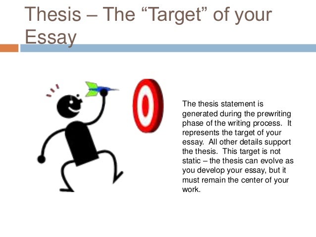 Importance of Thesis Writing