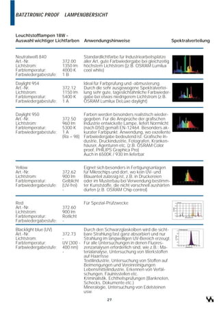 BATZTRONIC PROOF        LAMPENÜBERSICHT


Leuchtstofflampen 18W -
Auswahl wichtiger Lichtfarben      Anwendungshinweise                                Spektralverteilung


Neutralweiß 840                    Standardlichtfarbe für Industriearbeitsplätze
Art.-Nr.               372.00      aller Art, gute Farbwiedergabe bei gleichzeitig
Lichtstrom:            1350 lm     höchstem Lichtstrom ((z.B. OSRAM Lumilux
Farbtemperatur:        4000 K      cool white)
Farbwiedergabestufe:   1B

Daylight 954                       Ideal für Farbprüfung und -abmusterung.
Art.-Nr.               372.12      Durch die sehr ausgewogene Spektralvertei-
Lichtstrom:            1150 lm     lung sehr gute, tageslichtähnliche Farbwieder-
Farbtemperatur:        5400 K      gabe bei etwas niedrigerem Lichtstrom (z.B.
Farbwiedergabestufe:   1A          OSRAM Lumilux DeLuxe daylight)


Daylight 950                       Farben werden besonders realistisch wieder-
Art.-Nr.               372.50      gegeben. Für die Ansprüche der grafischen
Lichtstrom:            960 lm      Industrie entwickelte Lampe, liefert Normlicht
Farbtemperatur:        5300 K      (nach D50) gemäß EN-12464. Besonders ak-
Farbwiedergabestufe:   1A          kurater Farbpunkt. Anwendung, wo exzellente
                       (Ra = 98)   Farbwiedergabe bedeutend ist: Grafische In-
                                   dustrie, Druckindustrie, Fotografen, Kranken-
                                   häuser, Agenturen etc. (z.B. OSRAM Color
                                   proof, PHILIPS Graphica Pro)
                                   Auch in 6500K / 930 lm lieferbar


Yellow                             Eignet sich besonders in Fertigungsanlagen
Art.-Nr.               372.62      für Mikrochips und dort, wo kein UV- und
Lichtstrom:            900 lm      Blauanteil zulässig ist, z.B. in Druckereien
Farbtemperatur:        Gelblicht   oder im Musterbau bei Verwendung bestimm-
Farbwiedergabestufe:   (UV-frei)   ter Kunststoffe, die nicht vorschnell aushärten
                       -           dürfen (z.B. OSRAM Chip control)


Red                                Für Spezial-Prüfzwecke
Art.-Nr.               372.60
Lichtstrom:            900 lm
Farbtemperatur:        Rotlicht
Farbwiedergabestufe:   -

Blacklight blue (UV)               Durch den Schwarzglaskolben wird die sicht-
Art.-Nr.               372.73      bare Strahlung fast ganz absorbiert und nur
Lichtstrom:            -           Strahlung im langwelligen UV-Bereich erzeugt.
Farbtemperatur:        UV (300 -   Für alle Untersuchungen in denen Fluores-
Farbwiedergabestufe:   400 nm)     zenzanalysen erforderlich sind, wie z.B.: Ma-
                       -           terialanalyse, Untersuchung von Werkstoffen
                                   auf Haarrisse
                                   Textilindustrie, Untersuchung von Stoffen auf
                                   Beimengungen und Vereinreinigungen
                                   Lebensmittelindustrie, Erkennen von Verfäl-
                                   schungen, Fäulnisstellen etc.
                                   Kriminalistik, Echtheitsprüfungen (Banknoten,
                                   Schecks, Dokumente etc.)
                                   Mineralogie, Untersuchung von Edelsteinen
                                   usw.
                                               27
 
