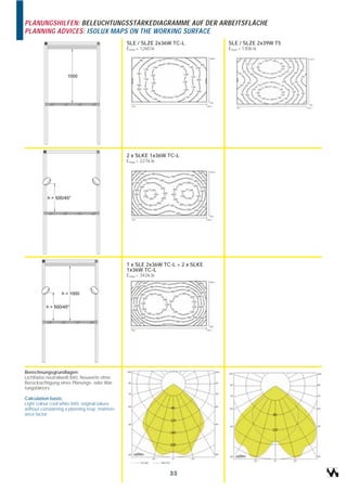 PLANUNGSHILFEN: BELEUCHTUNGSSTÄRKEDIAGRAMME AUF DER ARBEITSFLÄCHE
PLANNING ADVICES: ISOLUX MAPS ON THE WORKING SURFACE
                                                SLE / SLZE 2x36W TC-L           SLE / SLZE 2x39W T5
                                                Emax = 1260 lx                  Emax = 1306 lx




                                                2 x SLKE 1x36W TC-L
                                                Emax = 2276 lx




                                                1 x SLE 2x36W TC-L + 2 x SLKE
                                                1x36W TC-L
                                                Emax = 3426 lx




Berechnungsgrundlagen:
Lichtfarbe neutralweiß 840, Neuwerte ohne
Berücksichtigung eines Planungs- oder War-
tungsfaktors

Calculation basis:
Light colour cool white 840, original values
without considering a planning resp. mainten-
ance factor




                                                                 33
 