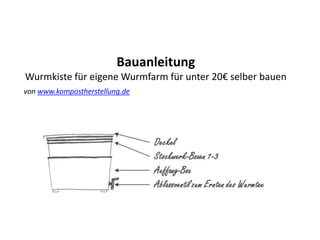 Bauanleitung
Wurmkiste für eigene Wurmfarm für unter 20€ selber bauen
von www.kompostherstellung.de
 