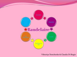 Les muses



Les relations
  avec les
                                     Biographie
   autres
   poètes




    Les
                                      Le style
thematiques




                Les fleurs du
                     mal




                             Viktoriya Temchenko & Claudia Di Biagio
 