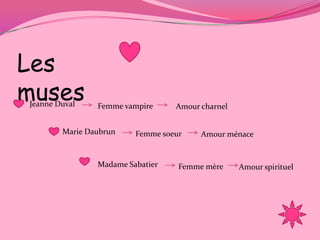Les
muses
Jeanne Duval    Femme vampire     Amour charnel


        Marie Daubrun    Femme soeur    Amour ménace


                Madame Sabatier    Femme mère     Amour spirituel
 