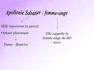 Apollonie Sabatier : femme-ange Elle représente la pureté.  Amour platonique Elle rappelle la femme-ange du Stil novo Dante - Beatrice 