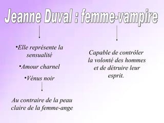Jeanne Duval : femme-vampire Elle représente la sensualité Amour charnel Vénus noir Capable de contrôler  la volonté des hommes et de détruire leur esprit.  Au contraire de la peau claire de la femme-ange 