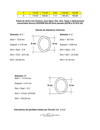 4
6

115,40
170,00

113,20
166,60

6,02
7,11

105,28
184,45

102,85
180,86

Tubos de Acero con Costura, para Agua, Gas, Aire, Vapor y Aplicaciones
Industriales Norma COVENIN 843-84 Serie pesada (ASTM a 53 SCH 40)

Calculo de diámetros interiores
Diámetro 2 ½ ”

Diámetro 1 ½”

Dext = 73.8 mm

Dext = 48.7mm
D ext.

Espesor = 5.16 mm

D int.

Espesor = 3.68 mm

Dint = Dext – 2 S

Dint = Dext – 2 S

Dint = 73.8 – (2*5,16)

Dint = 48.7 - (2*3.68)

Dint = 63.48 mm

Dint = 41.34 mm

Diámetro 4”
Dext =
mm
Espesor = 6

mm
D ext.

Dint = Dext – 2 S

Dint = 115.40– (2*6.02)
Dint = 103.36 mm

Calculamos las pérdidas totales por fricción. hf= J x Lt
J=(

)X 6.05x

D int.

 