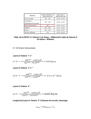 Tabla De la NFPA 13. Valores C de Hazen – WilliamsPor tabla de Valores C
de Hazen – Williams

C= 120 (Hierro Galvanizado)

J para la Tubería 1 ½”
J 1 ½” =

m

J para la Tubería 2 ½” ”

J 2 ½”

=

m

J para la Tubería 4”

J 4” =

m

Longitud (Lt) para la Tubería 4” (Tuberías de succión, descarga)

 