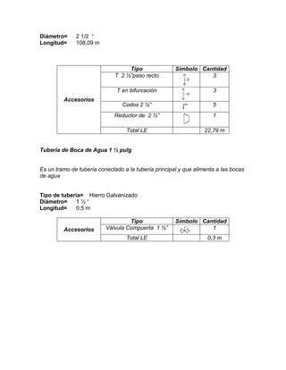 Diámetro=
Longitud=

2 1/2 “
108,09 m

Tipo
T 2 ½”paso recto

Símbolo Cantidad
3

T en bifurcación
Codos 2 ½”

5

Reductor de 2 ½”

1

Total LE

Accesorios

3

22,79 m

Tubería de Boca de Agua 1 ½ pulg

Es un tramo de tubería conectado a la tubería principal y que alimenta a las bocas
de agua

Tipo de tubería= Hierro Galvanizado
Diámetro=
1½“
Longitud=
0,5 m

Accesorios

Tipo
Válvula Compuerta 1 ½”
Total LE

Símbolo Cantidad
1
0,3 m

 
