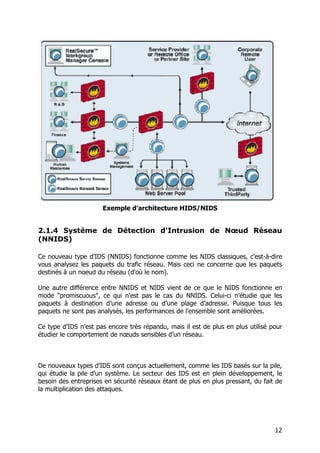12
Exemple d’architecture HIDS/NIDS
2.1.4 Système de Détection d'Intrusion de Nœud Réseau
(NNIDS)
Ce nouveau type d’IDS (NNIDS) fonctionne comme les NIDS classiques, c'est-à-dire
vous analysez les paquets du trafic réseau. Mais ceci ne concerne que les paquets
destinés à un noeud du réseau (d'où le nom).
Une autre différence entre NNIDS et NIDS vient de ce que le NIDS fonctionne en
mode "promiscuous", ce qui n'est pas le cas du NNIDS. Celui-ci n’étudie que les
paquets à destination d’une adresse ou d’une plage d’adresse. Puisque tous les
paquets ne sont pas analysés, les performances de l'ensemble sont améliorées.
Ce type d’IDS n’est pas encore très répandu, mais il est de plus en plus utilisé pour
étudier le comportement de nœuds sensibles d’un réseau.
De nouveaux types d’IDS sont conçus actuellement, comme les IDS basés sur la pile,
qui étudie la pile d’un système. Le secteur des IDS est en plein développement, le
besoin des entreprises en sécurité réseaux étant de plus en plus pressant, du fait de
la multiplication des attaques.
 