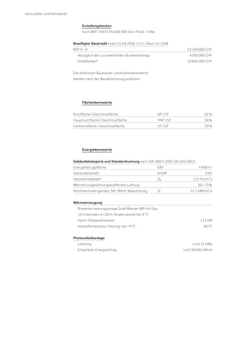 Kennzahlen und Kennwerte
Erstellungskosten
nach BKP (1997) SN 506 500 (inkl. MwSt. 7,6%)
Bewilligter Baukredit Index 01.04.2006 112.1; Basis 10.1998
BKP 0 – 9

24 140 000 CHF

Abzüglich des zu erwartenden Bundesbeitrags

4 300 000 CHF

Kreditbedarf

19 840 000 CHF

Die deﬁnitiven Baukosten und Kostenkennwerte
werden nach der Bauabrechnung publiziert.

Flächenkennwerte
Nutzﬂäche / Geschossﬂäche

NF / GF

62 %

Hauptnutzﬂäche / Geschossﬂäche

HNF / GF

58 %

Verkehrsﬂäche / Geschossﬂäche

VF / GF

20 %

Energiekennwerte
Gebäudekategorie und Standardnutzung nach SIA 380/1:2001 SN 520 380/1
Energiebezugsﬂäche

EBF

Gebäudehüllzahl

A/EBF

Heizwärmebedarf

Qh

Wärmerückgewinnungskoeﬃzient Lüftung
Stromkennzahl gemäss SIA 380/4: Beleuchtung

4 998 m2
0.95
115 MJ/m2a
60 – 75%

Q

12.1 kWh/m2a

Wärmeerzeugung
Bivalente Heizungsanlage Sole/Wasser-WP mit Gas
14 Erdsonden à 150 m; Bivalenzpunkt bei 4 °C
Norm-Gebäudeheizlast
Vorlauftemperatur Heizung, bei –9 °C

112 kW
40 °C

Photovoltaikanlage
Leistung
Erwarteter Energieertrag

rund 31 kWp
rund 30 000 kWh/a

 