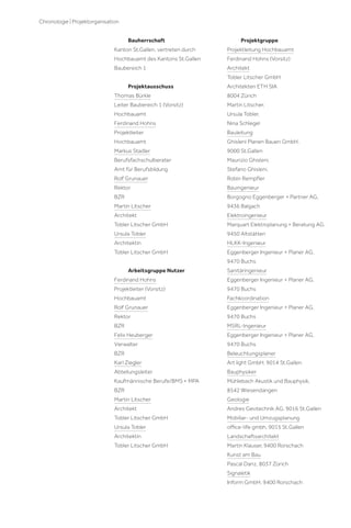 Chronologie | Projektorganisation
Bauherrschaft

Projektgruppe

Kanton St.Gallen, vertreten durch

Projektleitung Hochbauamt

Hochbauamt des Kantons St.Gallen

Ferdinand Hohns (Vorsitz)

Baubereich 1

Architekt
Tobler Litscher GmbH

Projektausschuss

Architekten ETH SIA

Thomas Bürkle

8004 Zürich

Leiter Baubereich 1 (Vorsitz)

Martin Litscher,

Hochbauamt

Ursula Tobler,

Ferdinand Hohns

Nina Schlegel

Projektleiter

Bauleitung

Hochbauamt

Ghisleni Planen Bauen GmbH,

Markus Stadler

9000 St.Gallen

Berufsfachschulberater

Maurizio Ghisleni,

Amt für Berufsbildung

Stefano Ghisleni,

Rolf Grunauer

Robin Rempﬂer

Rektor

Bauingenieur

BZR

Borgogno Eggenberger + Partner AG,

Martin Litscher

9436 Balgach

Architekt

Elektroingenieur

Tobler Litscher GmbH

Marquart Elektroplanung + Beratung AG,

Ursula Tobler

9450 Altstätten

Architektin

HLKK-Ingenieur

Tobler Litscher GmbH

Eggenberger Ingenieur + Planer AG,
9470 Buchs

Arbeitsgruppe Nutzer

Sanitäringenieur

Ferdinand Hohns

Eggenberger Ingenieur + Planer AG,

Projektleiter (Vorsitz)

9470 Buchs

Hochbauamt

Fachkoordination

Rolf Grunauer

Eggenberger Ingenieur + Planer AG,

Rektor

9470 Buchs

BZR

MSRL-Ingenieur

Felix Heuberger

Eggenberger Ingenieur + Planer AG,

Verwalter

9470 Buchs

BZR

Beleuchtungsplaner

Karl Ziegler

Art light GmbH, 9014 St.Gallen

Abteilungsleiter

Bauphysiker

Kaufmännische Berufe/BMS + MPA

Mühlebach Akustik und Bauphysik,

BZR

8542 Wiesendangen

Martin Litscher

Geologie

Architekt

Andres Geotechnik AG, 9016 St.Gallen

Tobler Litscher GmbH

Mobiliar- und Umzugsplanung

Ursula Tobler

oﬃce-life gmbh, 9015 St.Gallen

Architektin

Landschaftsarchitekt

Tobler Litscher GmbH

Martin Klauser, 9400 Rorschach
Kunst am Bau
Pascal Danz, 8037 Zürich
Signaletik
Inform GmbH, 9400 Rorschach

 