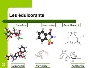 Les édulcorants Saccharose Aspartame Sucralose Acesulfame-K Saccharine Stevioside 