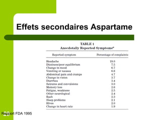 Effets secondaires Aspartame Rapport FDA 1995 