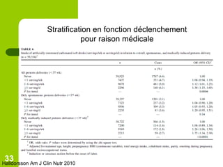 Stratification en fonction déclenchement pour raison médicale Halldorsson Am J Clin Nutr 2010 