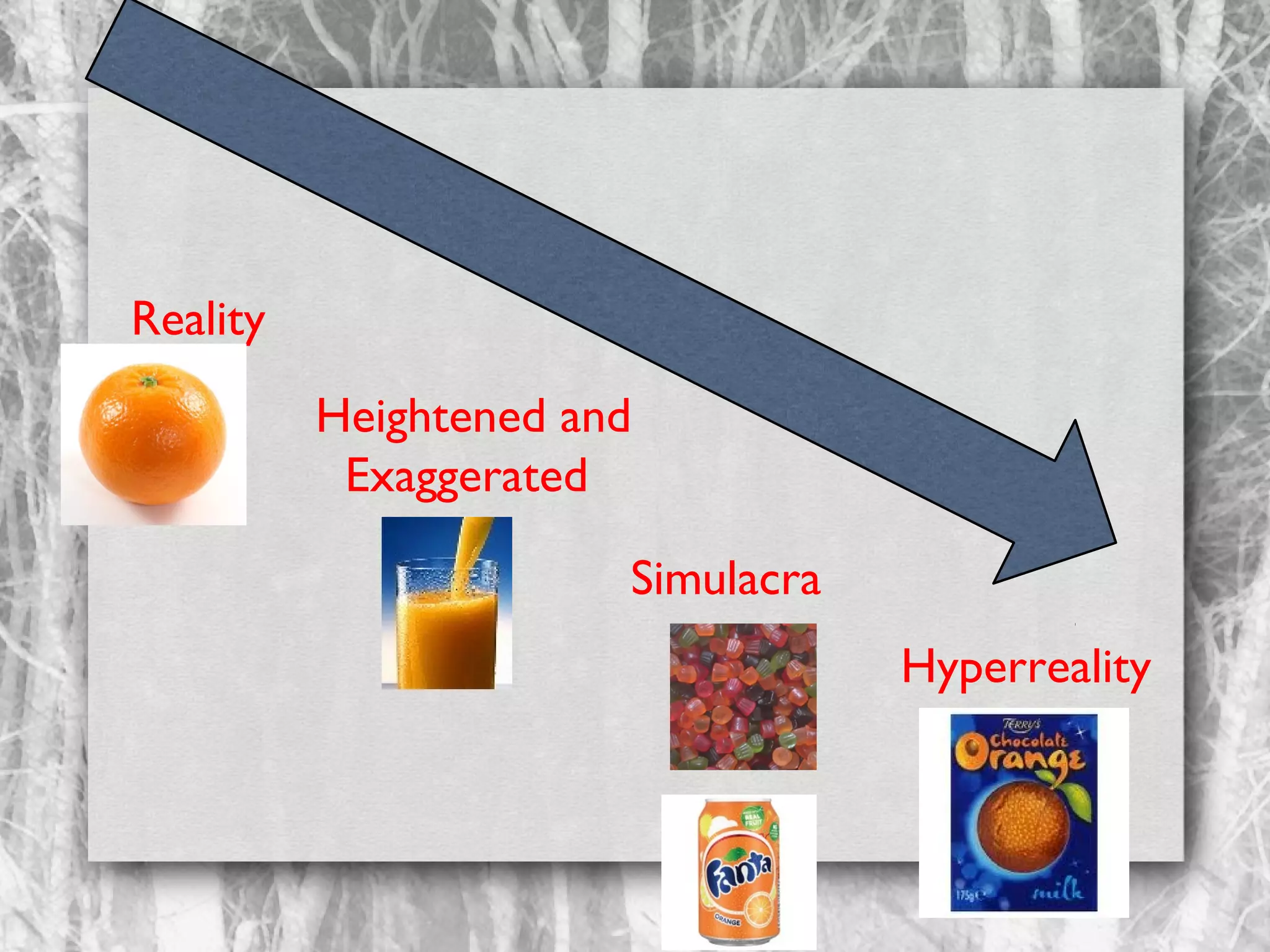 Reality
Heightened and
Exaggerated
Simulacra
Hyperreality

 