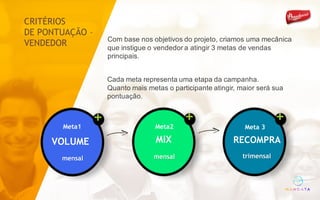 MIX
RECOMPRA
+
VOLUME
+
MIX
+
RECOMPRA
Com base nos objetivos do projeto, criamos uma mecânica
que instigue o vendedor a atingir 3 metas de vendas
principais.
Meta1 Meta2 Meta 3
mensal mensal trimensal
Cada meta representa uma etapa da campanha.
Quanto mais metas o participante atingir, maior será sua
pontuação.
CRITÉRIOS
DE PONTUAÇÃO –
VENDEDOR
 