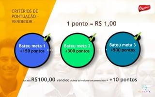 Bateu meta 1
+150 pontos
✓
Bateu meta 3
+500 pontos
✓
Bateu meta 2
+300 pontos
✓
A cada R$100,00 vendido acima do volume recomendado = +10 pontos
1 ponto = R$ 1,00
CRITÉRIOS DE
PONTUAÇÃO –
VENDEDOR
 