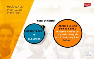 3° Atingiu o volume
do mês e ainda
manteve a venda de
uma nova categoria
por 3 meses seguidos,
bateu!
meta: trimestral
VOLUME MIX+
+
RECOMPRA
MECÂNICA DE
PONTUAÇÃO –
VENDEDOR
 