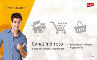 Canal Indireto
Força de vendas Distribuidor
- Vendedores indiretos
- Repositores
PARTICIPANTES
 