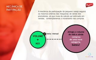 A mecânica de participação do pequeno varejo seguirá
os mesmos critérios das mequenas de venda dos
promotores, só que inves do calculo ser estimado em
vendas, contemplaremos o incremento nas compras
2
VOLUME
°
Atingiu o volume
do mês e ainda
comprou
de uma nova
categoria,
bateu!
meta: mensal
MIX
+
MECÂNICA DE
PARTIPAÇÃO
 
