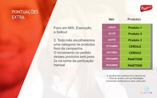A escolha dos produtos foco deverá ser
Feita de acordo com as estratégias
comerciais da Bauducco para cada país.
JUNHO Produto 1
JULHO Produto 2
AGOTO Produto 3
SETEMBRO CEREALE
OUTUBRO CEREALE
NOVEMBRO PANETONE
DEZEMBRO PANETONE
Mês Produtos
PONTUAÇÕES
EXTRA
Foco em MIX, Execução
e Sellout
3. Todo mês escolheremos
uma categoria de produtos
foco da campanha.
O Incremento no pedido
desses produtos terá peso
2x na soma da pontuação
mensal.
 